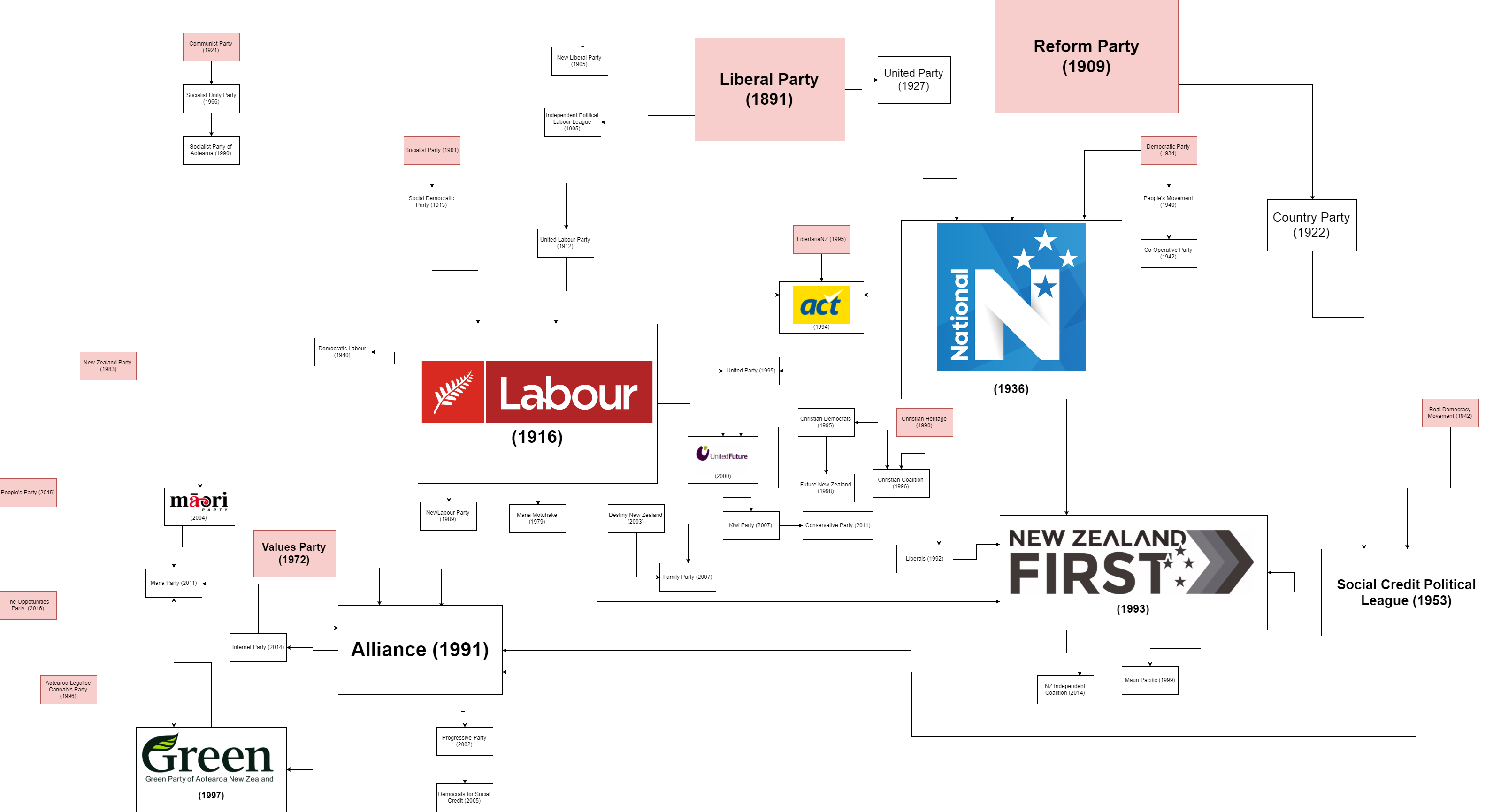 How to Start a New Political Party Right Minds NZ